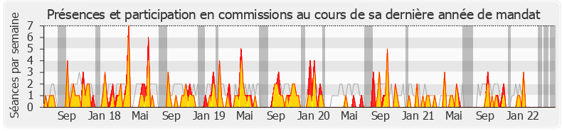 Participation commissions-legislature de François Ruffin