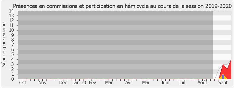Participation globale-20192020 de Françoise Ballet-Blu