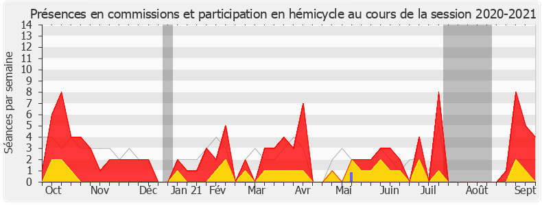 Participation globale-20202021 de Françoise Ballet-Blu