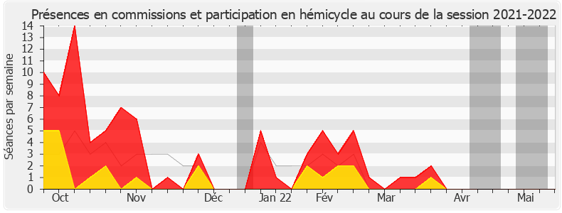 Participation globale-20212022 de Françoise Ballet-Blu