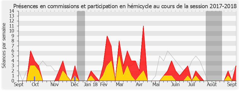 Participation globale-20172018 de Françoise Dumas