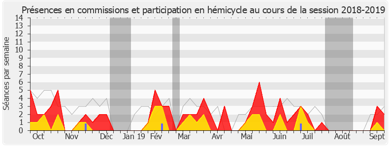 Participation globale-20182019 de Françoise Dumas
