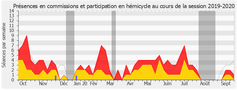 Participation globale-20192020 de Françoise Dumas