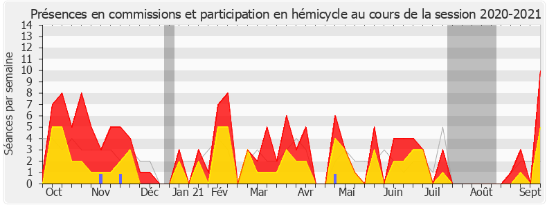 Participation globale-20202021 de Françoise Dumas