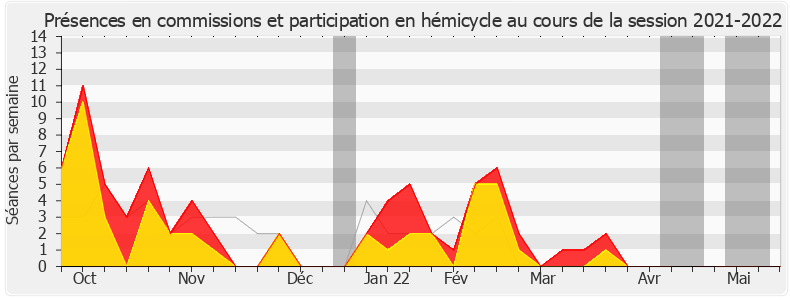 Participation globale-20212022 de Françoise Dumas