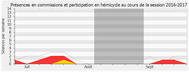 Participation globale-20162017 de Frédéric Barbier