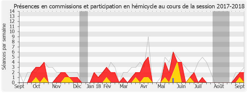 Participation globale-20172018 de Frédéric Barbier