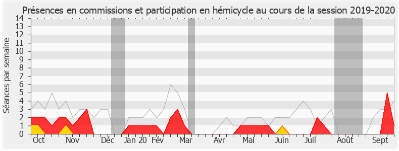 Participation globale-20192020 de Frédéric Barbier