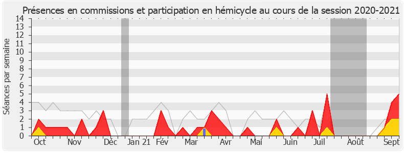 Participation globale-20202021 de Frédéric Barbier