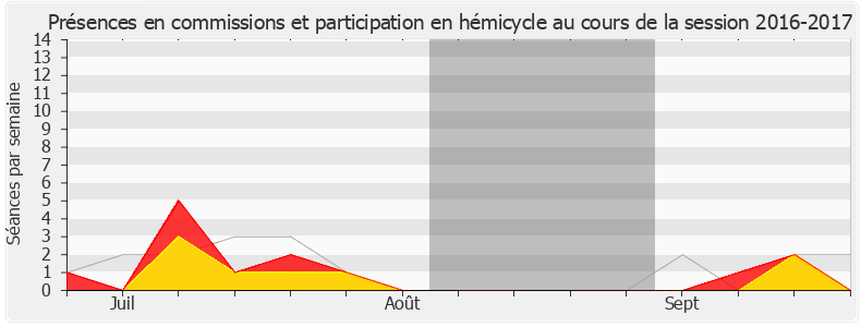 Participation globale-20162017 de Frédéric Descrozaille
