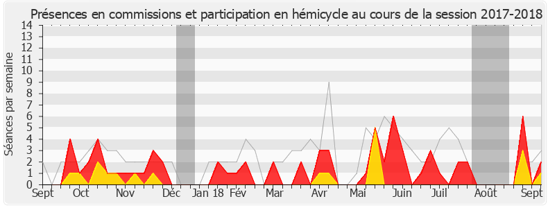 Participation globale-20172018 de Frédéric Descrozaille