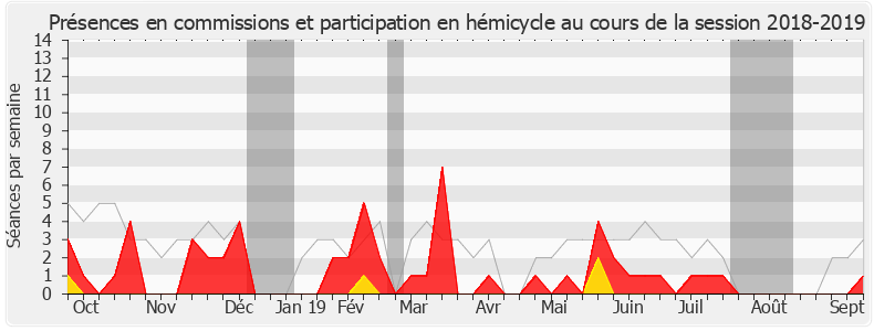 Participation globale-20182019 de Frédéric Descrozaille