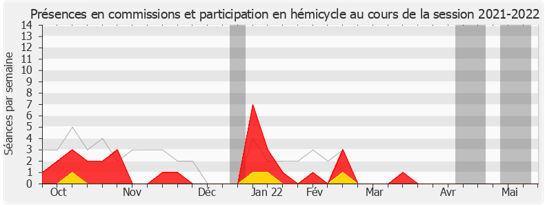 Participation globale-20212022 de Frédéric Descrozaille