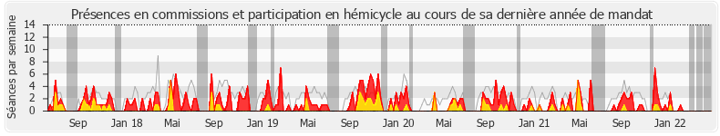 Participation globale-annee de Frédéric Descrozaille