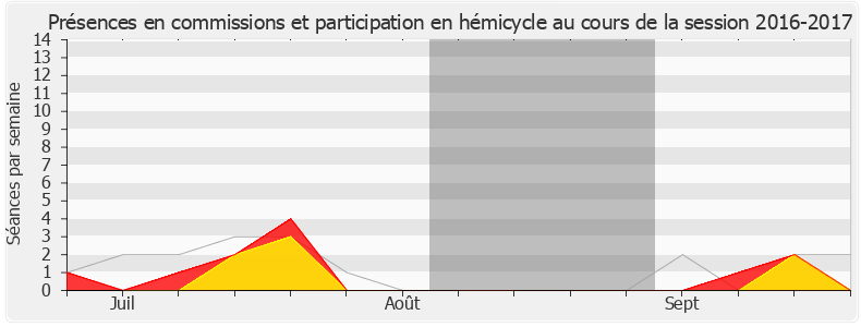 Participation globale-20162017 de Frédéric Petit
