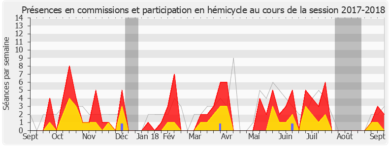 Participation globale-20172018 de Frédéric Petit