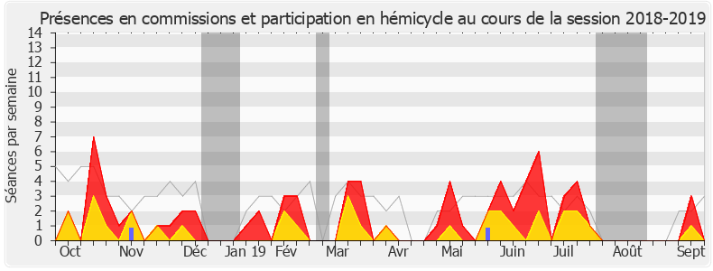 Participation globale-20182019 de Frédéric Petit