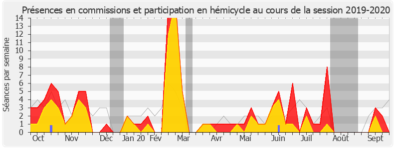Participation globale-20192020 de Frédéric Petit