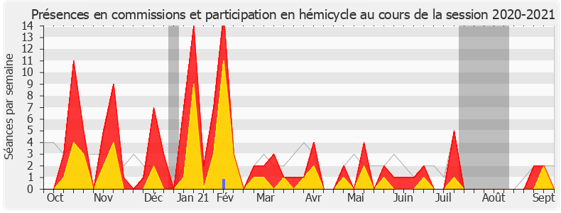 Participation globale-20202021 de Frédéric Petit