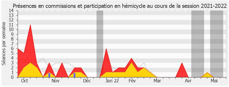 Participation globale-20212022 de Frédéric Petit