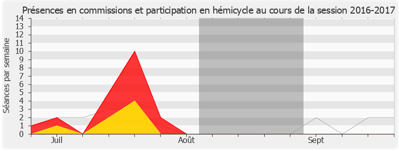 Participation globale-20162017 de Frédéric Reiss