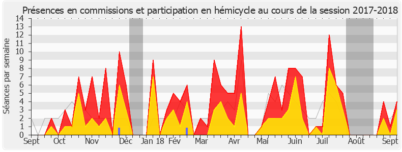 Participation globale-20172018 de Frédéric Reiss