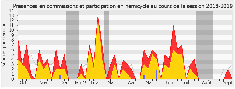 Participation globale-20182019 de Frédéric Reiss