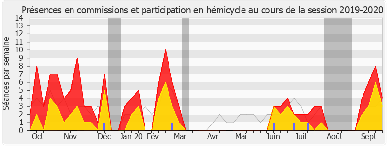 Participation globale-20192020 de Frédéric Reiss