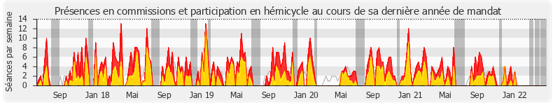 Participation globale-annee de Frédéric Reiss