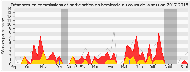 Participation globale-20172018 de Frédérique Dumas