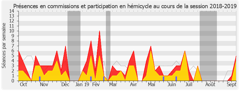Participation globale-20182019 de Frédérique Dumas