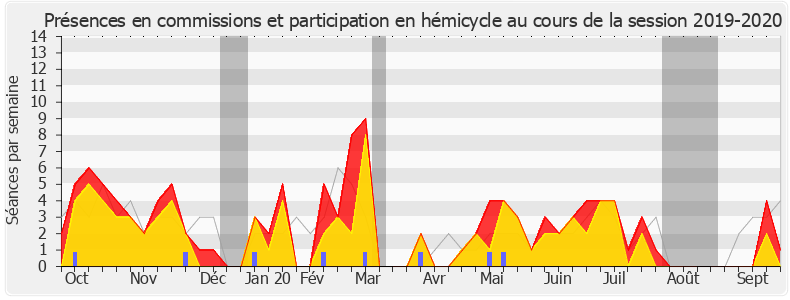 Participation globale-20192020 de Frédérique Dumas