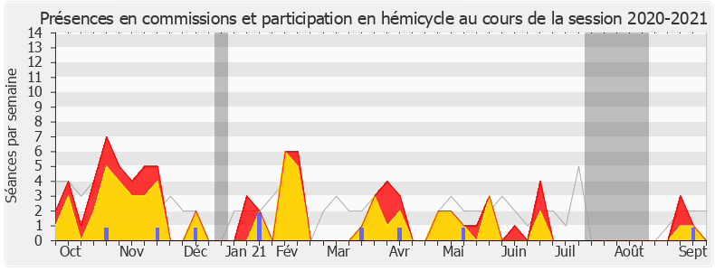 Participation globale-20202021 de Frédérique Dumas