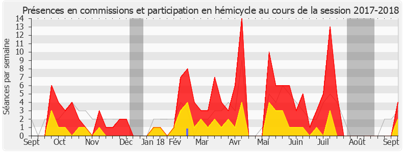 Participation globale-20172018 de Frédérique Lardet