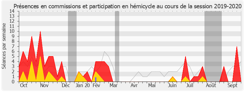 Participation globale-20192020 de Frédérique Lardet