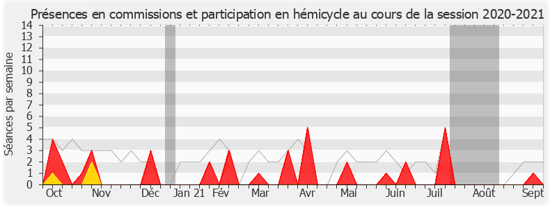 Participation globale-20202021 de Frédérique Lardet