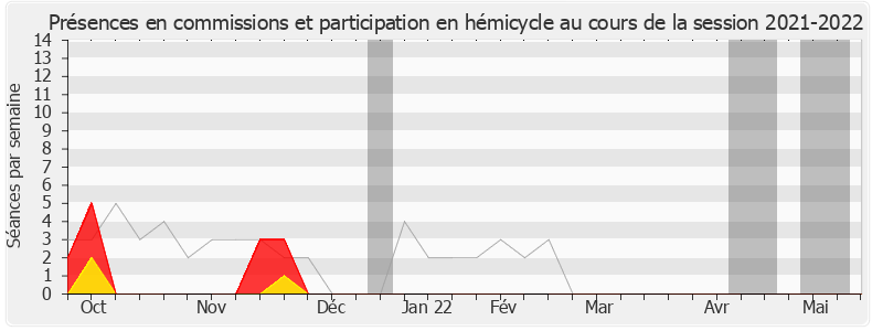 Participation globale-20212022 de Frédérique Lardet