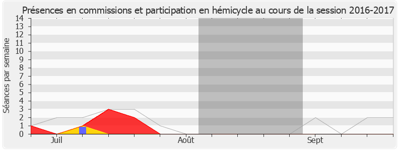 Participation globale-20162017 de Frédérique Meunier