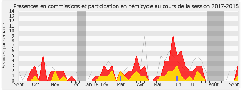 Participation globale-20172018 de Frédérique Meunier