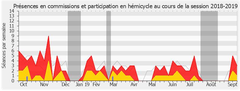 Participation globale-20182019 de Frédérique Meunier