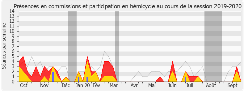 Participation globale-20192020 de Frédérique Meunier