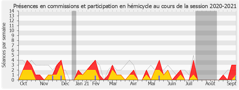 Participation globale-20202021 de Frédérique Meunier