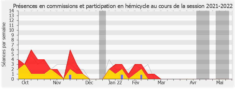 Participation globale-20212022 de Frédérique Meunier