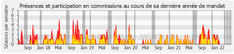 Participation commissions-legislature de Frédérique Meunier