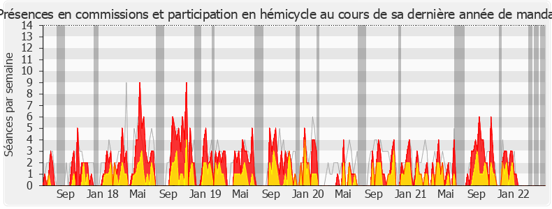 Participation globale-legislature de Frédérique Meunier