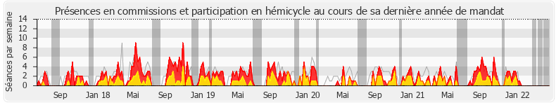 Participation globale-annee de Frédérique Meunier