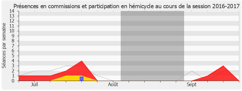 Participation globale-20162017 de Frédérique Tuffnell