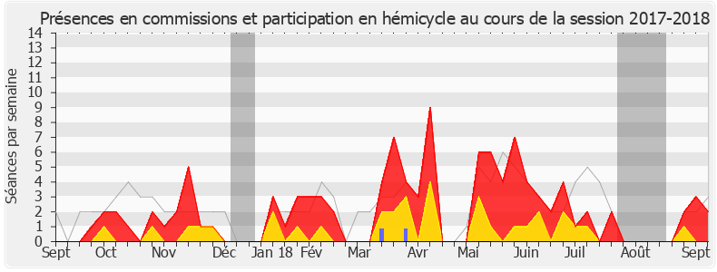 Participation globale-20172018 de Frédérique Tuffnell