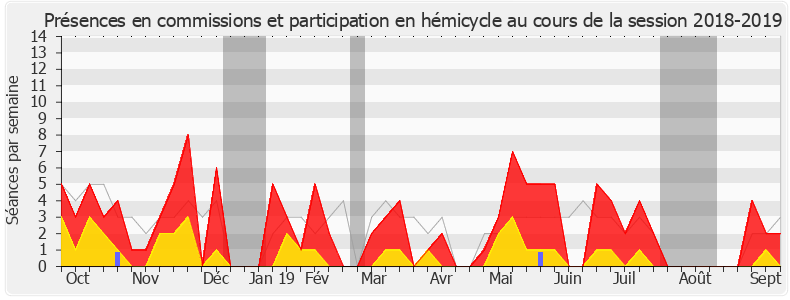 Participation globale-20182019 de Frédérique Tuffnell