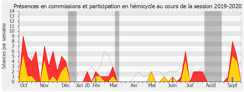 Participation globale-20192020 de Frédérique Tuffnell